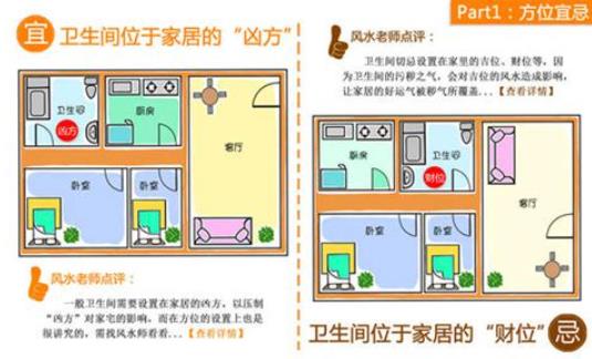 住宅正北是什么卦位