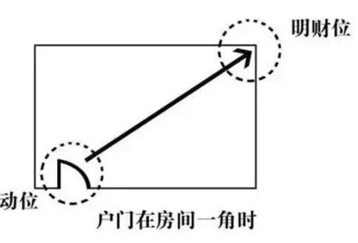 破财的住宅风水
