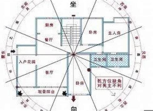 破财的住宅风水