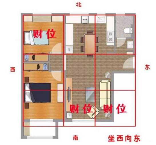 破财的住宅风水