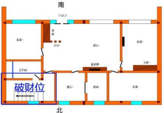 破财的住宅风水