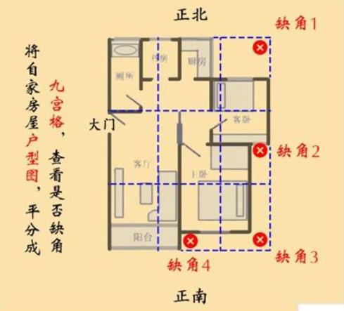 房屋缺角的影响
