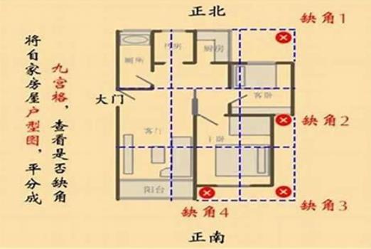 房屋缺角的影响