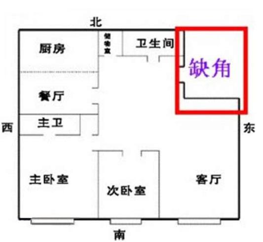 房屋缺角的影响