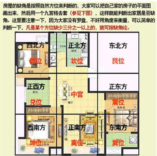 房屋缺角的影响