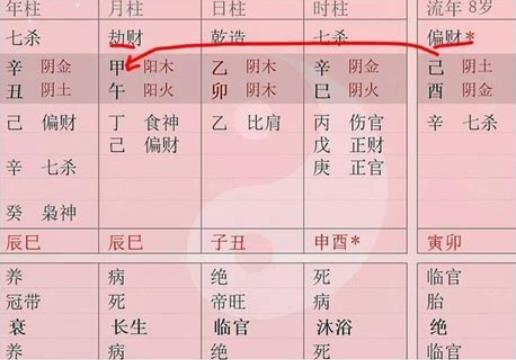 2025年流年财位是哪个方位