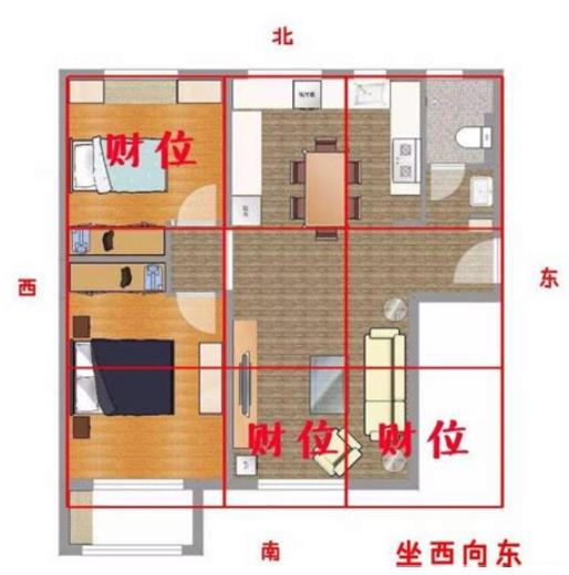 2025年流年财位是哪个方位