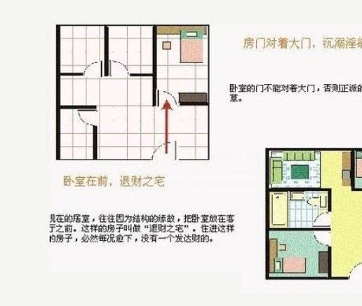 住宅西南是什么卦位
