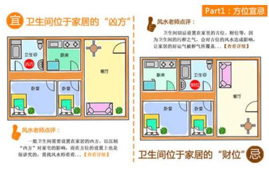 住宅西南是什么卦位