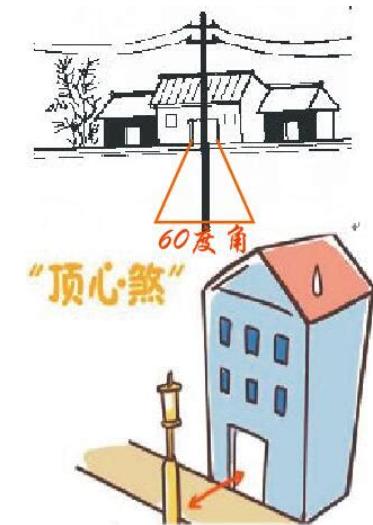住宅西南是什么卦位