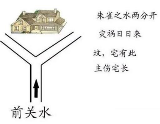 住宅西南是什么卦位
