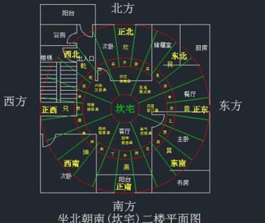 家里文昌位摆放什么利学业