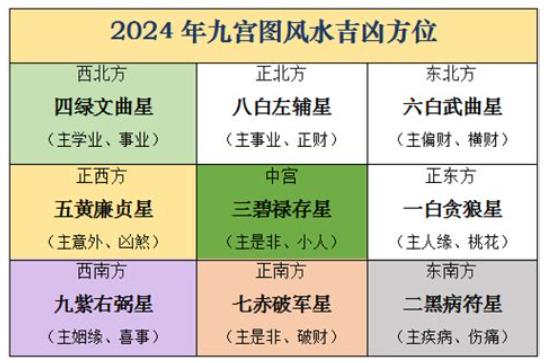 家里文昌位摆放什么利学业