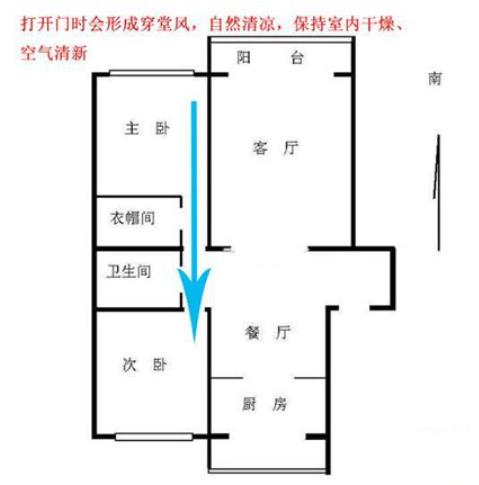 客厅招财风水布局禁忌