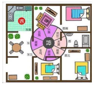 客厅招财风水布局禁忌