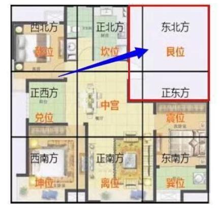 招财旺宅的房屋风水布局
