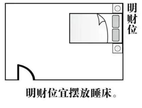 招财旺宅的房屋风水布局
