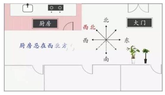 招财旺宅的房屋风水布局