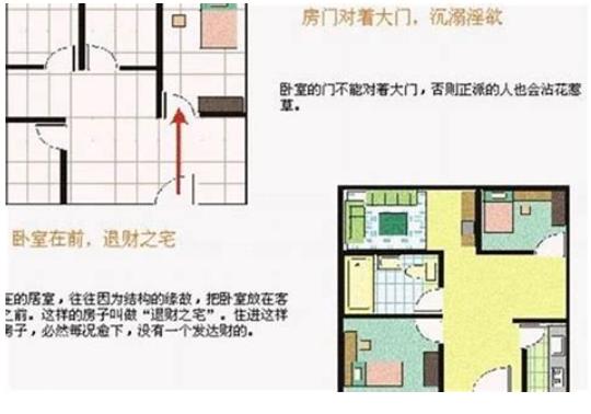 招财旺宅的房屋风水布局