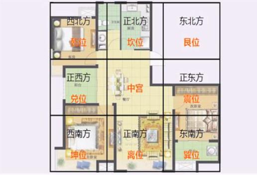 住宅正东是什么卦位