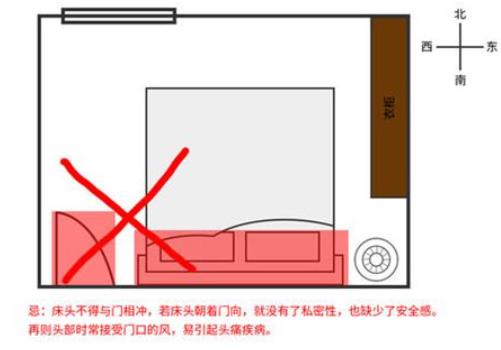 容易造成夫妻争吵的风水