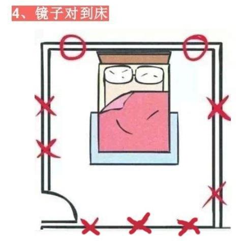 容易造成夫妻争吵的风水