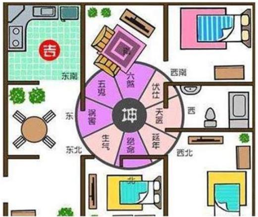 容易造成夫妻争吵的风水