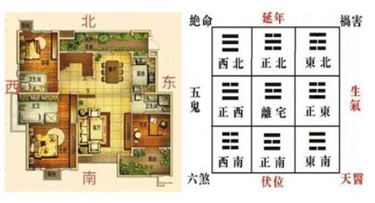 容易造成夫妻争吵的风水