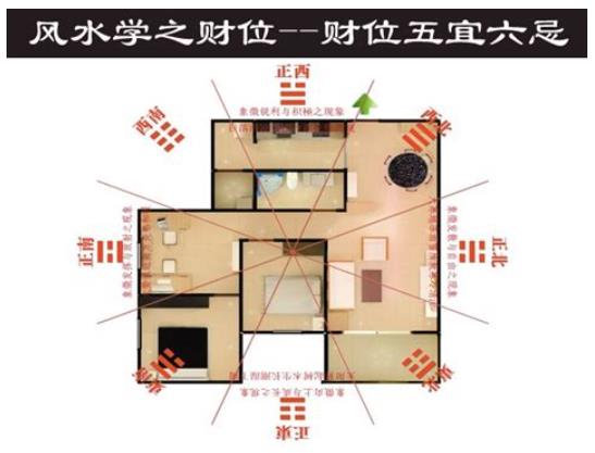 五鬼运财局风水