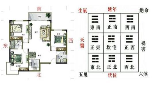 五鬼运财局风水