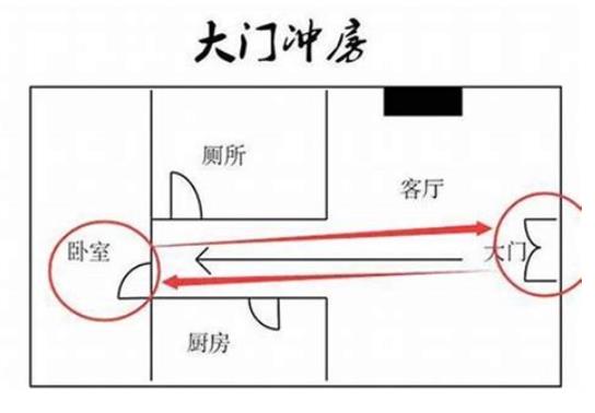 进家门见什么影响风水