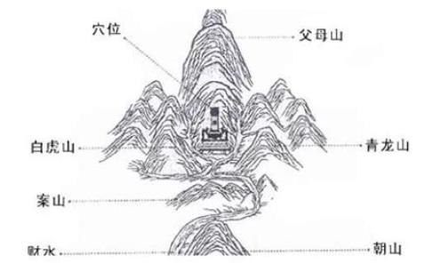 进家门见什么影响风水
