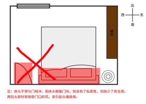 床头朝哪个方位利财