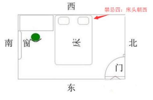 床头朝哪个方位利财