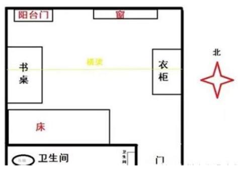 床头朝哪个方位利财