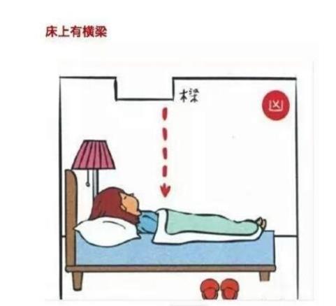 床头朝哪个方位利财