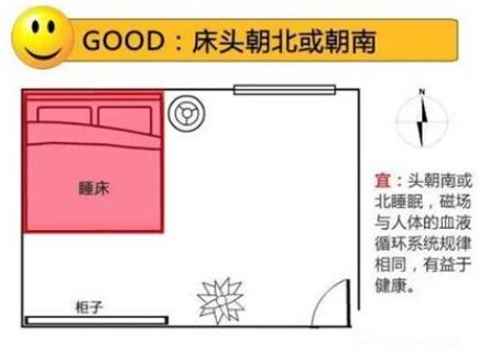 床头朝哪个方位利财
