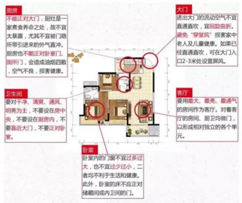 造成住宅破财的风水有哪些