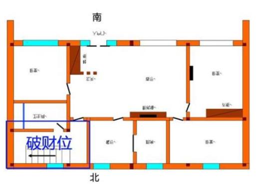 造成住宅破财的风水有哪些