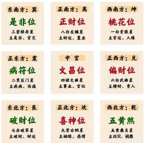 造成住宅破财的风水有哪些