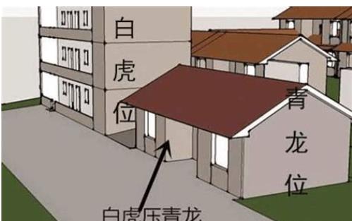 造成住宅破财的风水有哪些