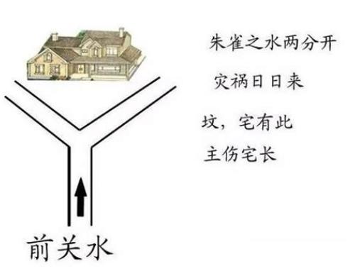 造成住宅破财的风水有哪些
