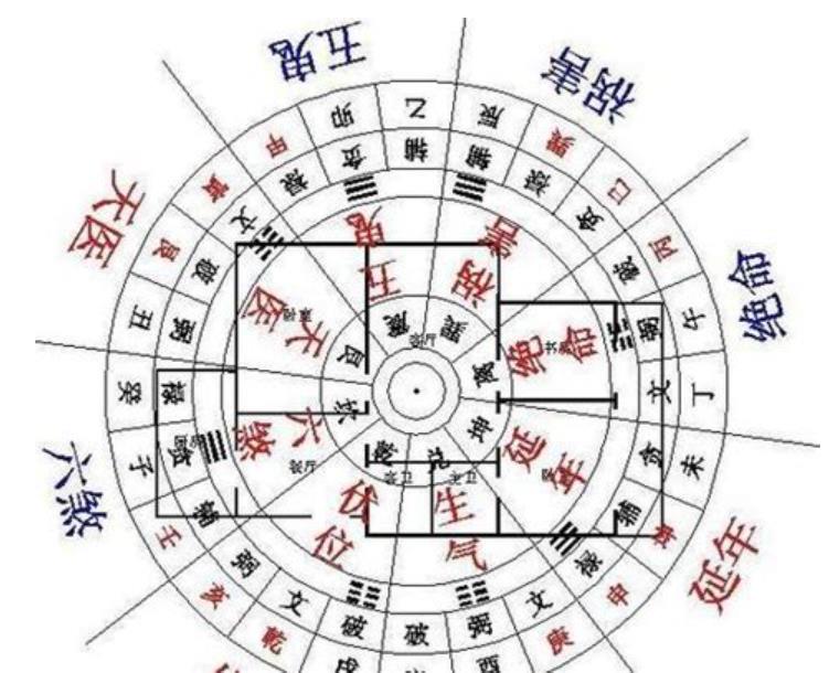 造成住宅破财的风水有哪些