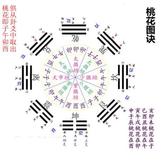 卧室旺桃花风水布局
