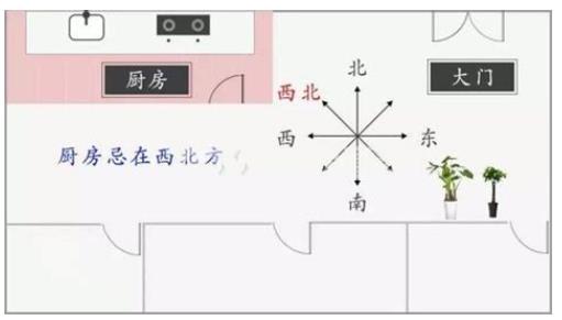 厨房招财风水禁忌