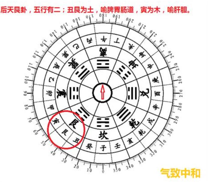 东北艮位风水代表什么，有什么风水禁忌