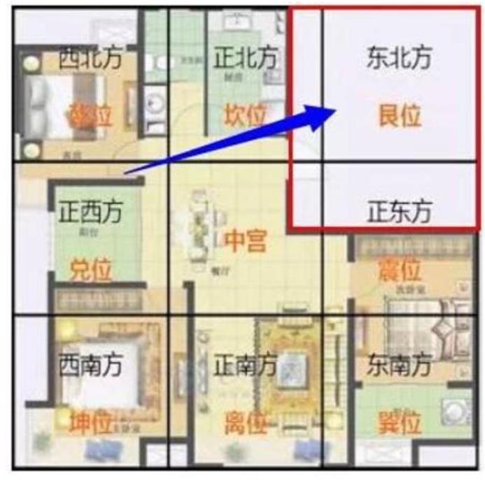 东北艮位风水代表什么,有什么风水禁忌