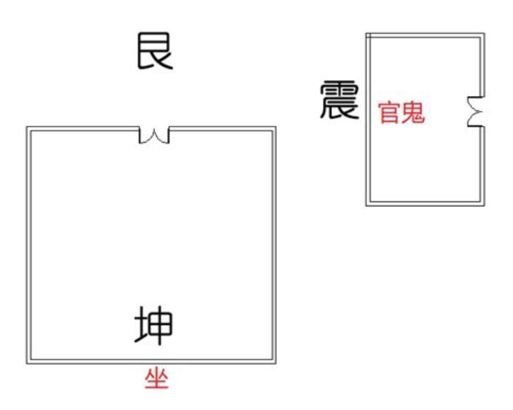 东北艮位风水代表什么,有什么风水禁忌