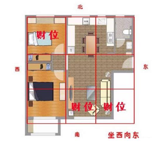 住宅卧室如何风水招财布局