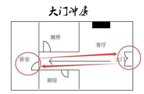 房屋户型的风水禁忌